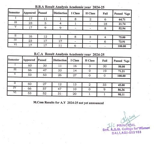 2024 25 result analaysis 2 800 600 80 c