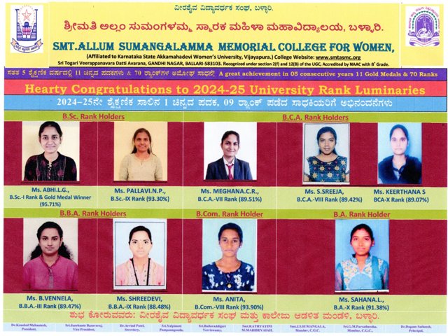 2024 25 KSAW University Ranks final 21022026
