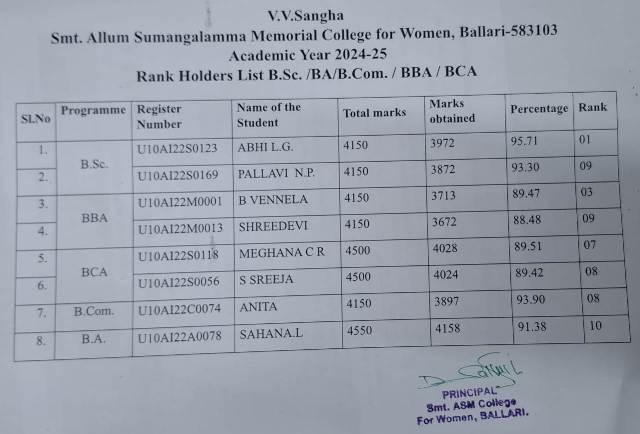 2024 25 Rank List