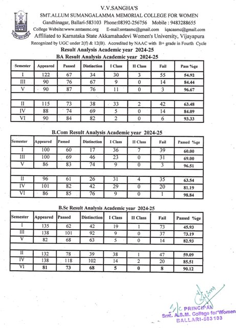 2024 25 Result Analaysis 1