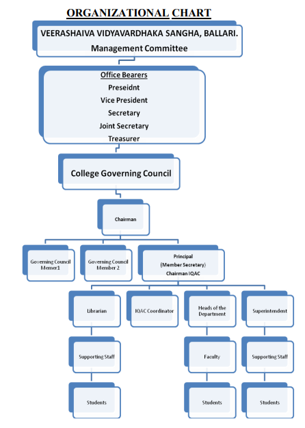 Organizational_Chart.png
