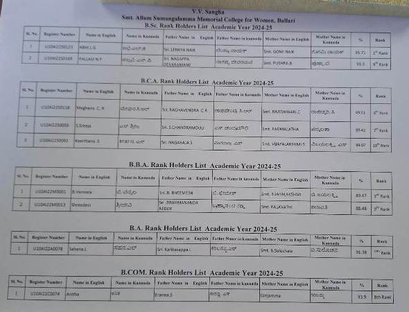 rank holders list revised